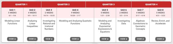 Algebra yearly progression